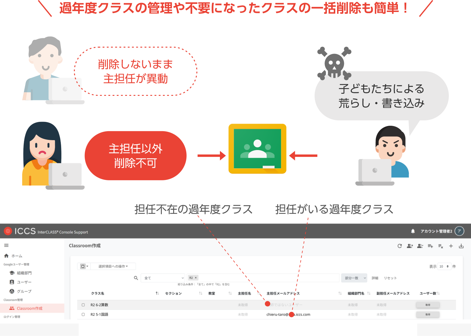 Google Classroom のクラスを一括管理