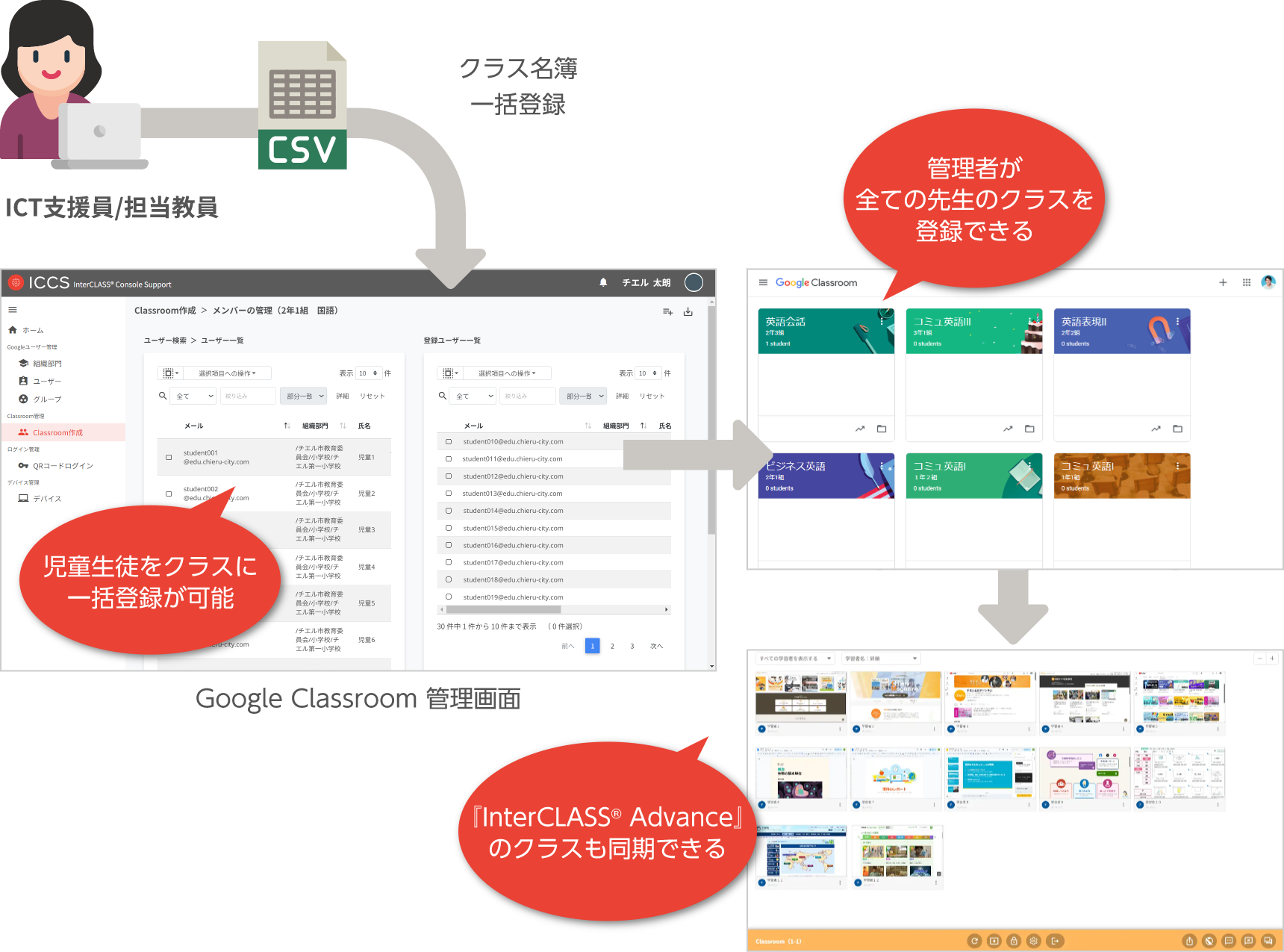 Google Classroom のクラスを一括管理