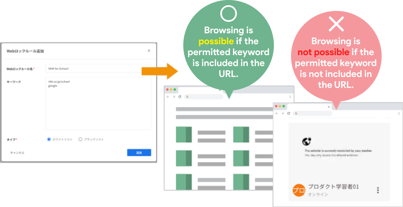 Simple and easy-to-use teaching tools to facilitate classes