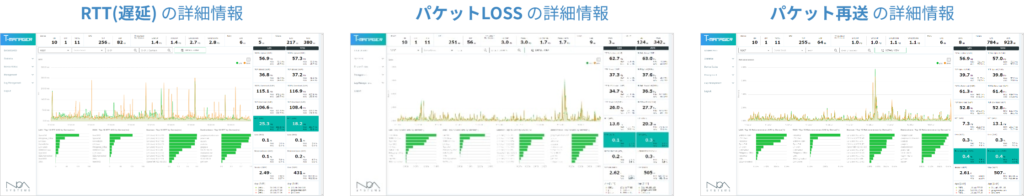 リアルタイムに組織全体の通信状態が見えます