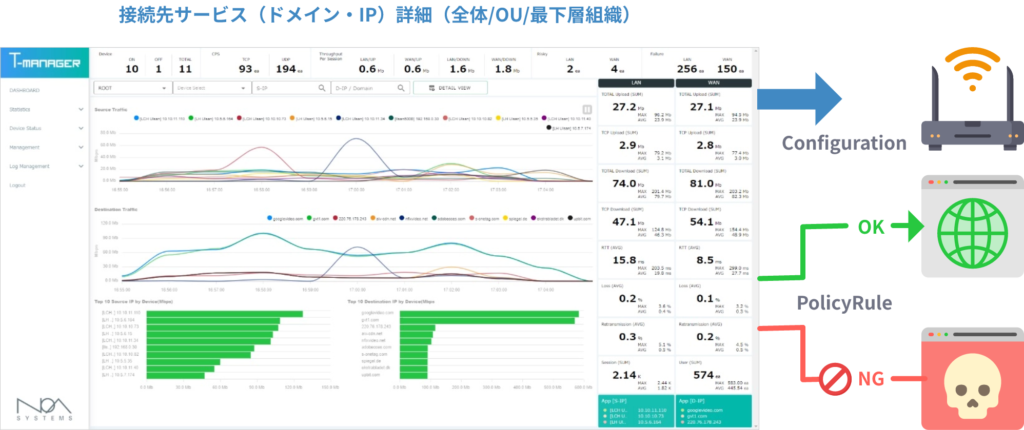 適切な対処を行い安定化させる