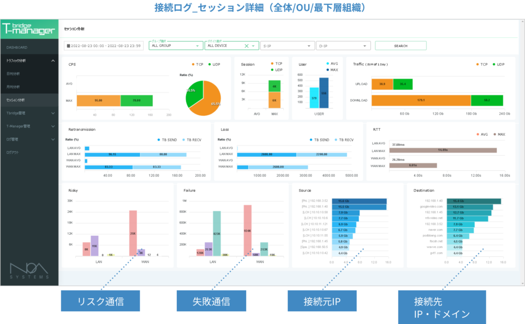 適切な対処を行い安定化させる