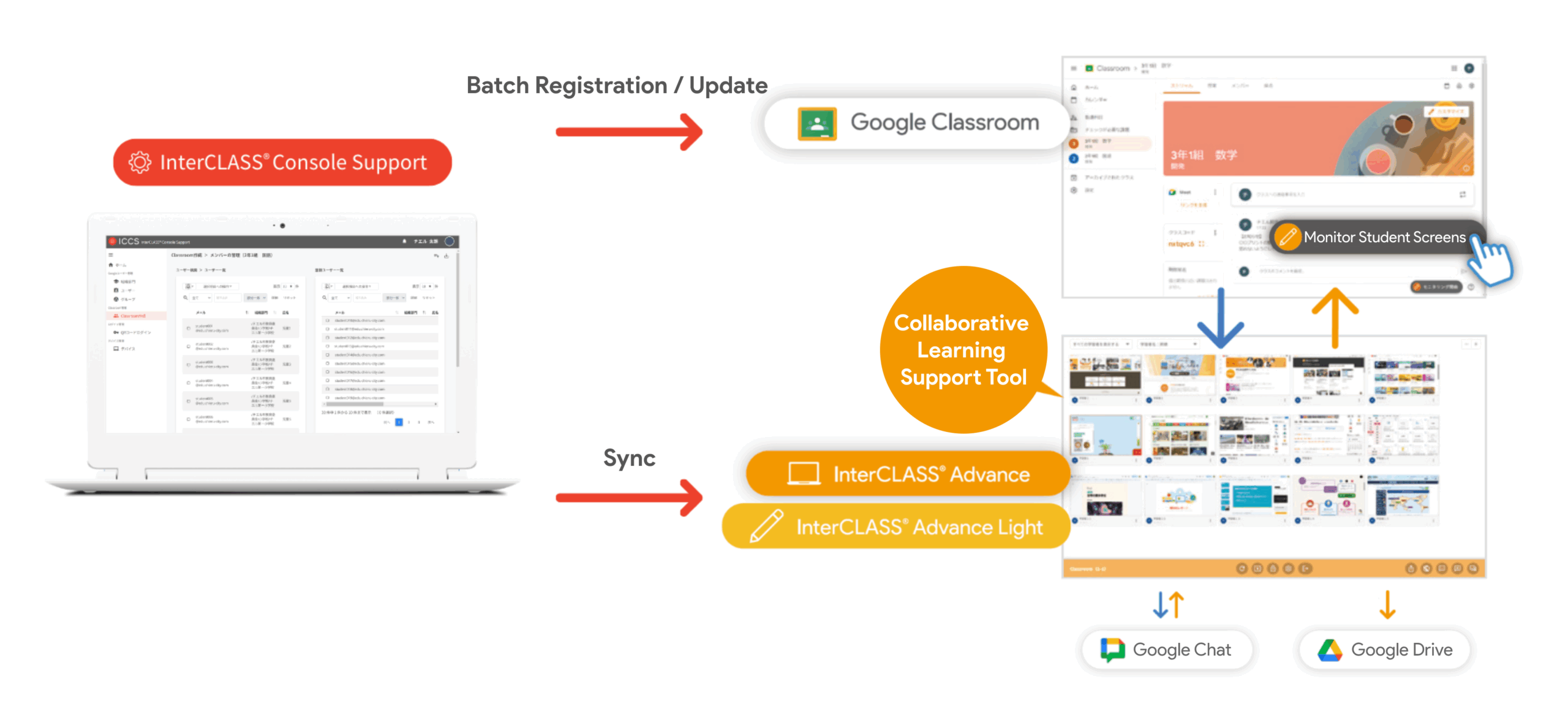 Enhanced integration with Google Workspace - Start classes directly from Google Classroom