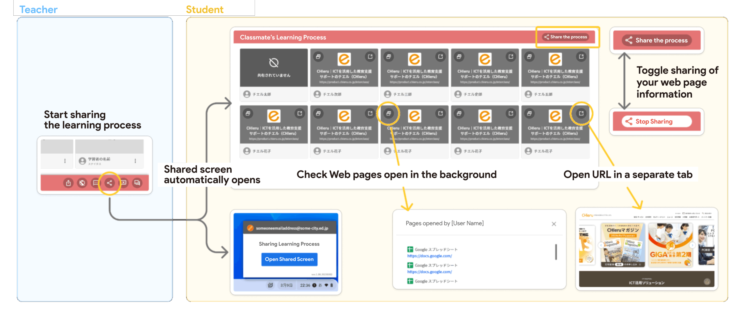 Supporting independent and collaborative learning with the peer reference function - Sharing learning processes by sharing browser information